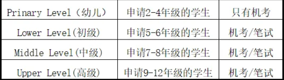 IGCSE/Alevel汉语考试