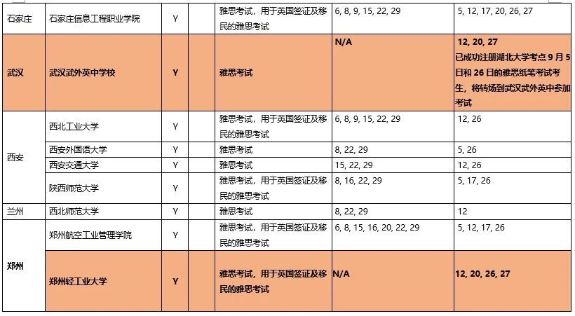 9月雅思考试情报：新增9个考点！