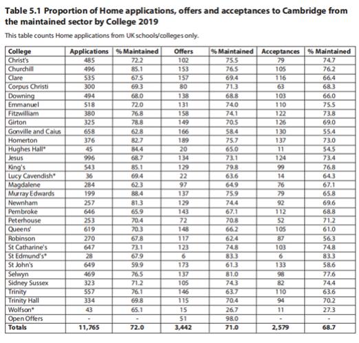 英国留学，牛津剑桥谁才是No.1？