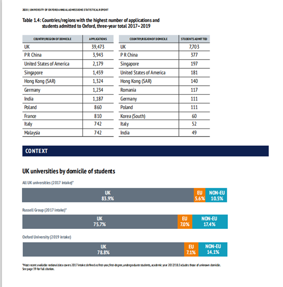 英国留学，牛津剑桥谁才是No.1？