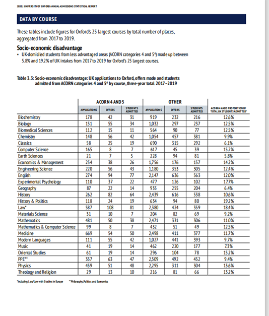 英国留学，牛津剑桥谁才是No.1？