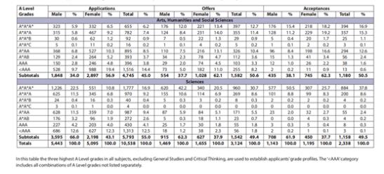 英国留学，牛津剑桥谁才是No.1？