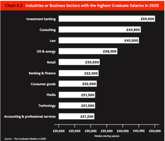 英国大学就业力排行榜：G5竟“爆冷门”？