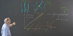 alevel物理试题计算题解题步骤分析