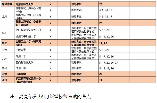 九月起雅思机考出成绩时间缩短至3天