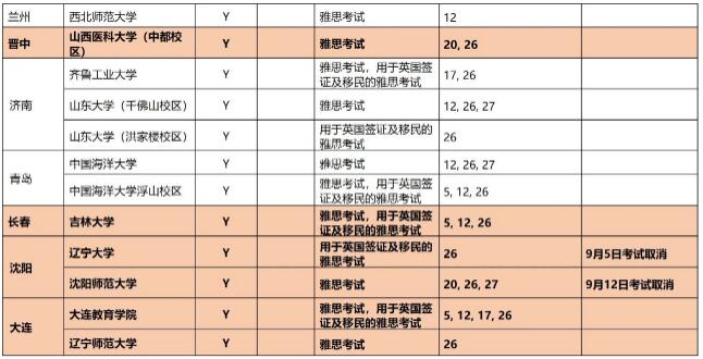 九月起雅思机考出成绩时间缩短至3天