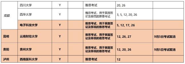 九月起雅思机考出成绩时间缩短至3天