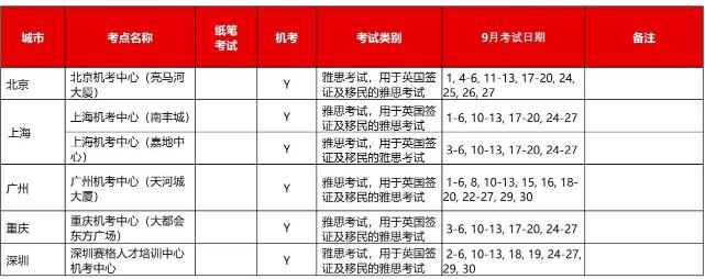 九月起雅思机考出成绩时间缩短至3天