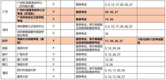 九月起雅思机考出成绩时间缩短至3天