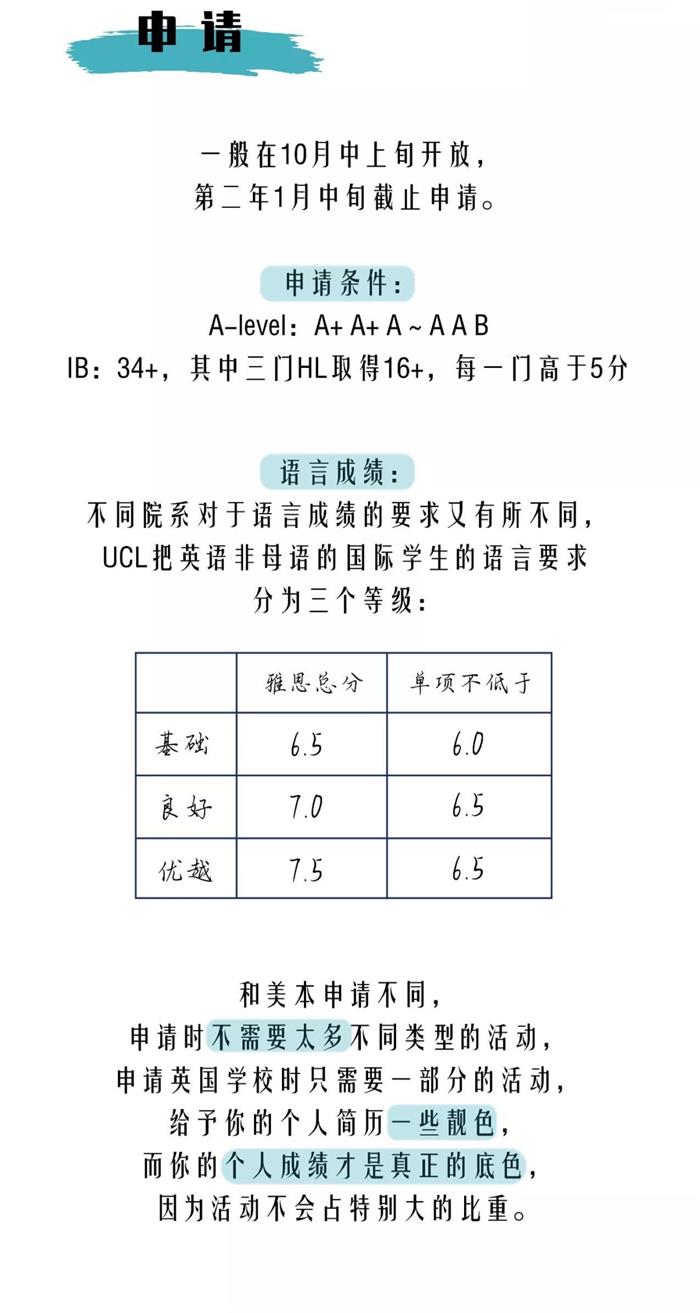 UCL & UCLA傻傻分不清楚？看来你有必要好好了解一下UCL！