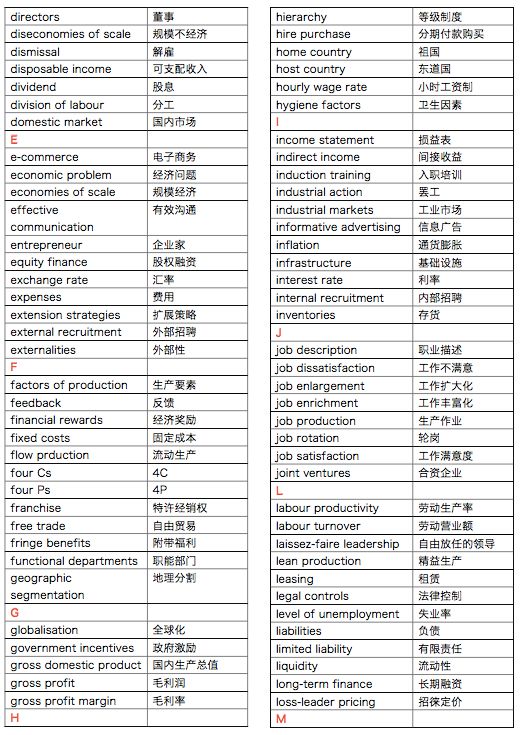 课程学习常用到的IGCSE商科单词汇总