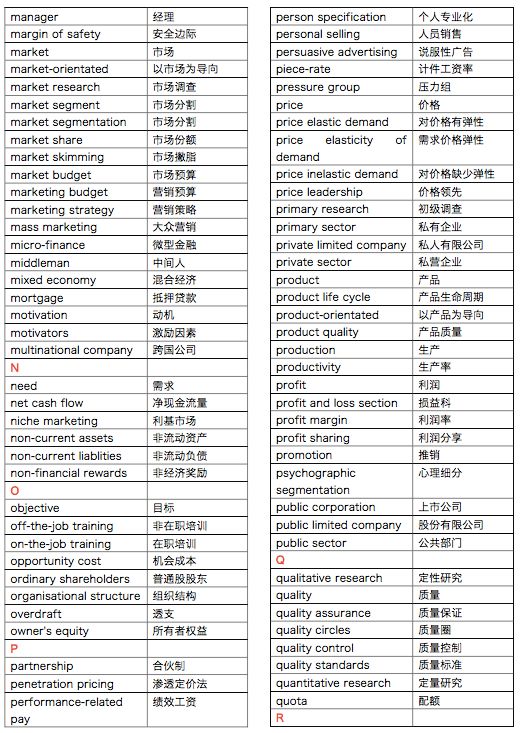 课程学习常用到的IGCSE商科单词汇总