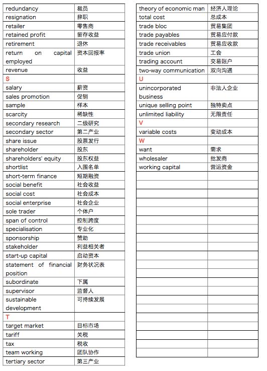 课程学习常用到的IGCSE商科单词汇总