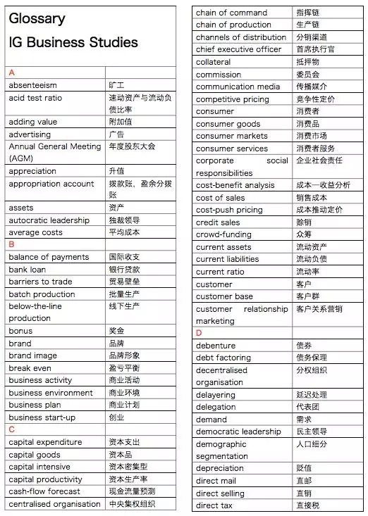 课程学习常用到的IGCSE商科单词汇总