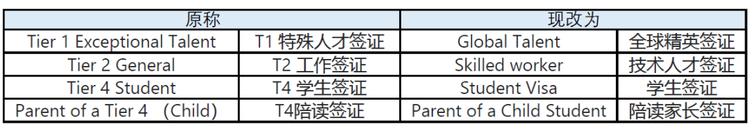 12月1日起，英国留学生活费用开始上涨！