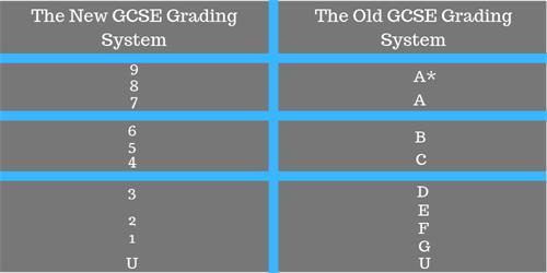 xGCSE-Grading-System-.png.pagespeed.ic.Fmm0wENH7v.jpg