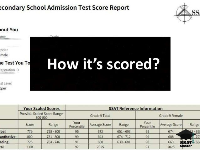 the-ssat-test-the-key-to-your-childs-future-22-638.jpg