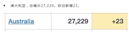 警惕!中国留学生已出现聚集性感染!