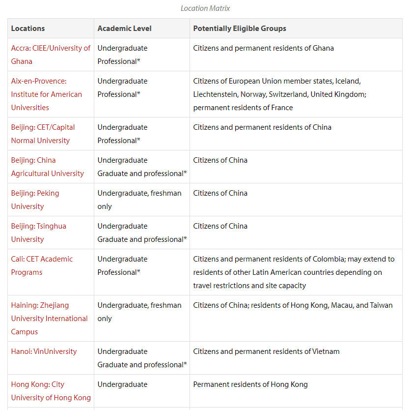 留学生出国难？那就来国内高校“借读”吧！