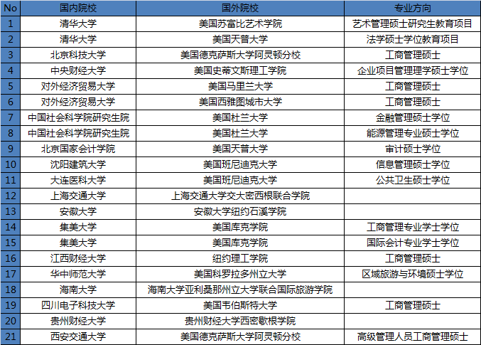 留学生出国难？那就来国内高校“借读”吧！