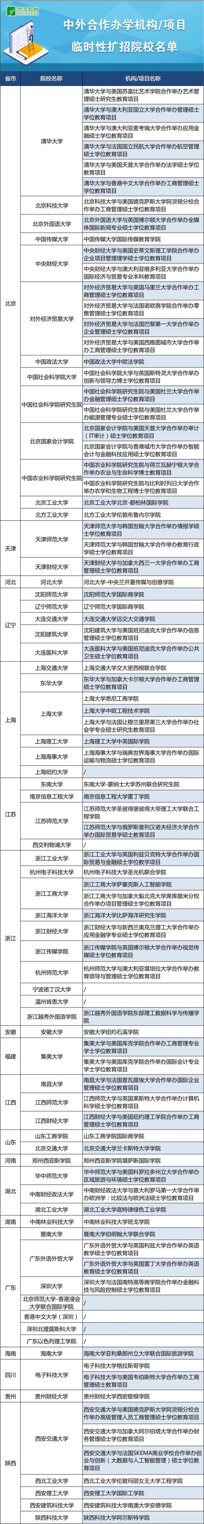 留学生出国难？那就来国内高校“借读”吧！