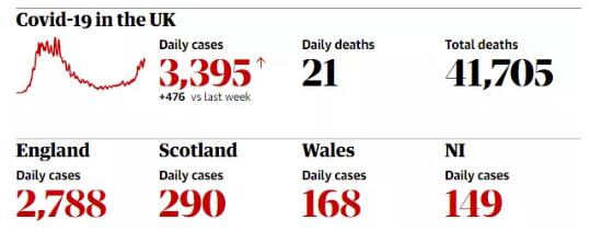 英国疫情再掀“高潮”，大概率再现封校情况？