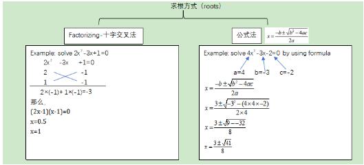 Alevel数学|带你决中抛物线所有问题！