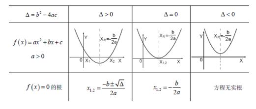 Alevel数学|带你决中抛物线所有问题！