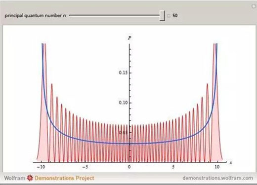 经典力学和量子力学的区别2.jpg