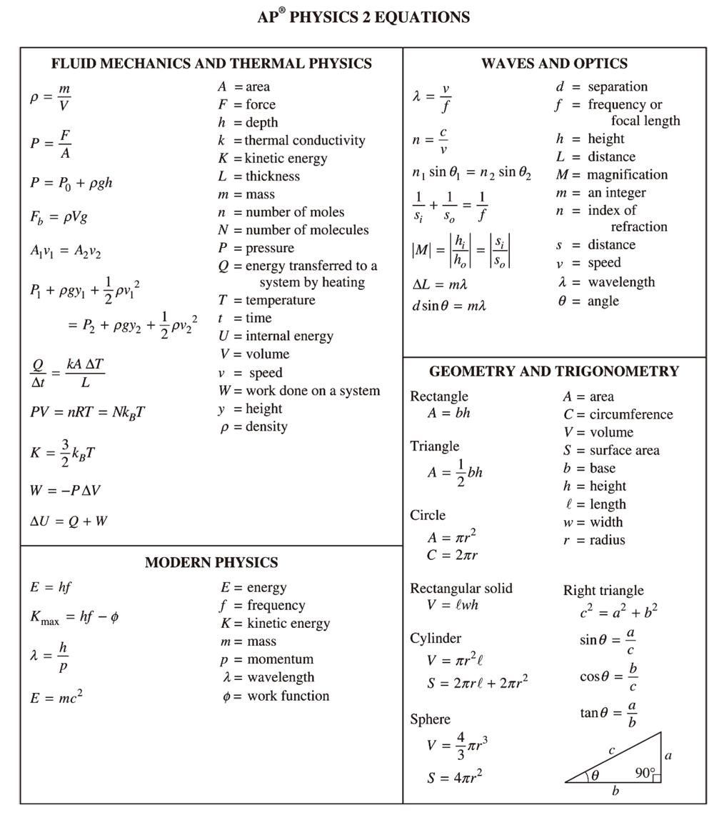 AP 物理2 公式表