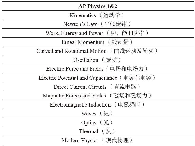 AP物理1&2考试内容