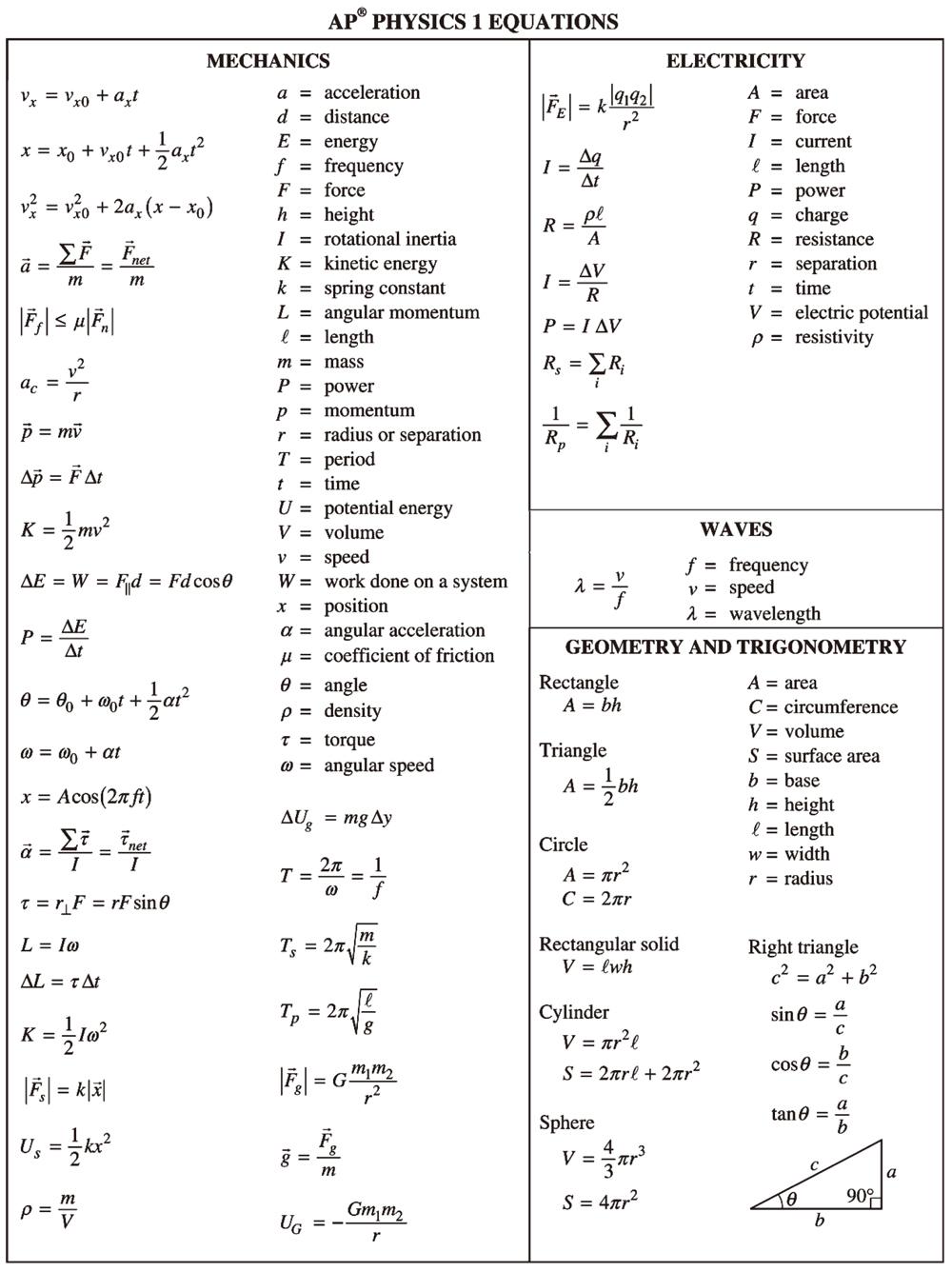 AP 物理1 公式表