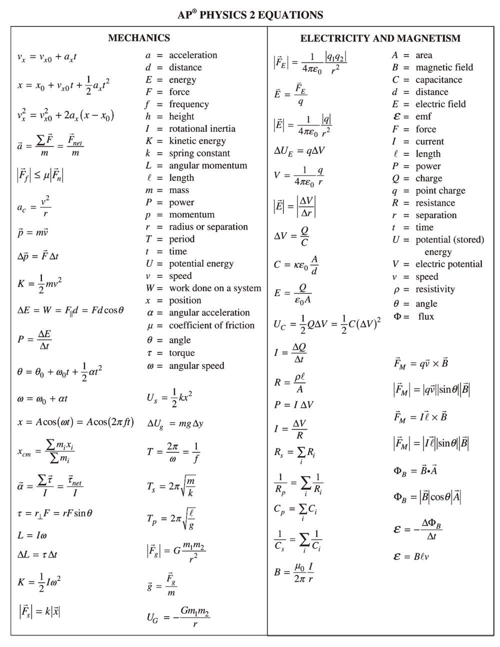 AP 物理2 公式表
