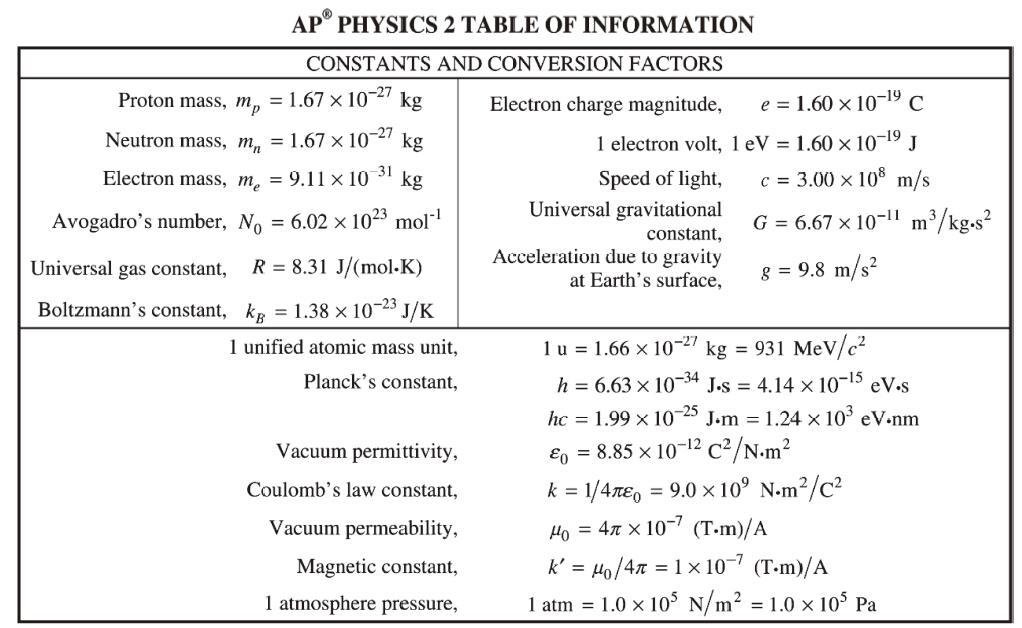 AP 物理2 基本常数/换算表