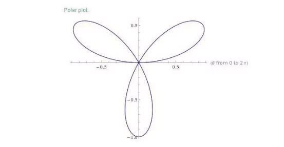 A-level进阶数学考试Polar-coordinate画图题真题.jpg