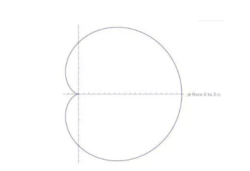 A-level进阶数学考试Polar-coordinate画图题4.jpg