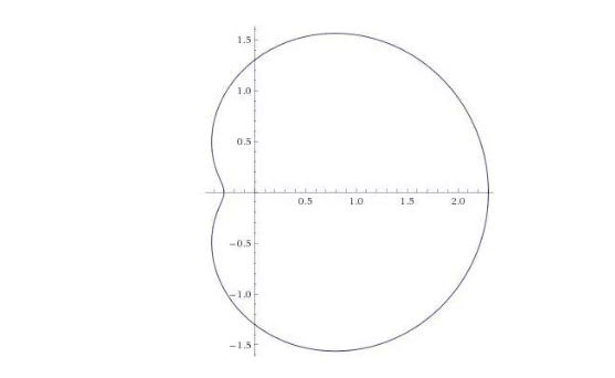 A-level进阶数学考试Polar-coordinate画图题5.jpg
