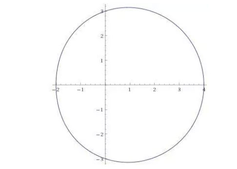 A-level进阶数学考试Polar-coordinate画图题真题6.jpg