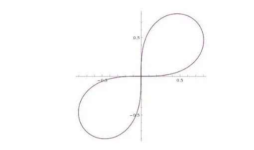 A-level进阶数学考试Polar-coordinate画图题真题2.jpg