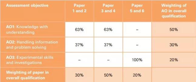 igcse化学考试评分标准2.jpg