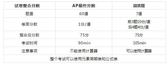 AP化学考试试卷结构