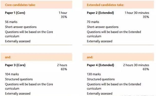 IGCSE数学考试考哪些内容